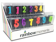 Display – Silhouette Numbers
